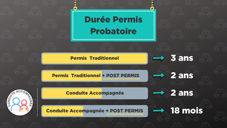 Formation post permis     , Bergues, Auto-école Starter